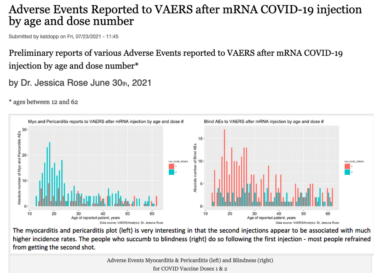 Adverse event. Reported events. Миокардиты VAERS cnfnbcnbrf CIF. Crown Trial adverse events.
